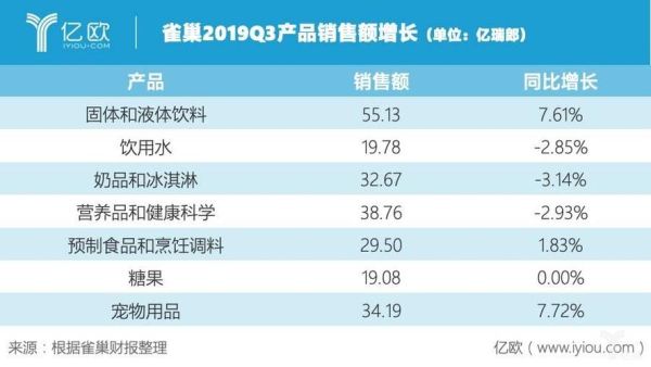 2020十大经济影响力人物？（雀巢集团市值）