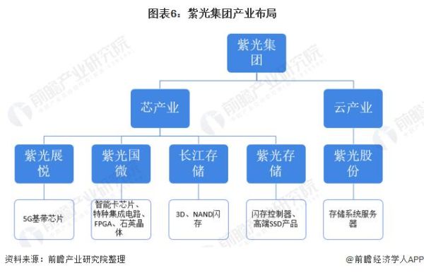 紫光股份在业内的地位？（紫光集团市值）