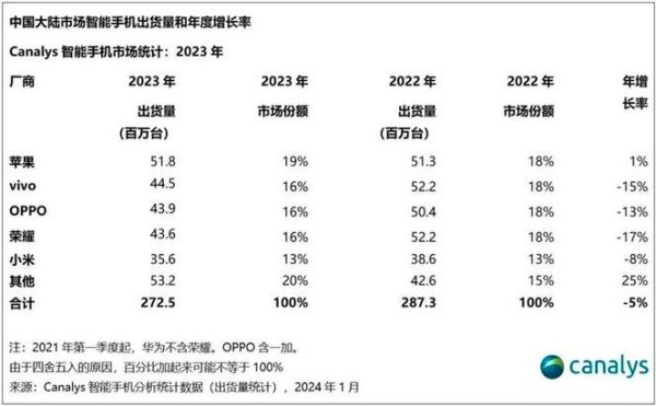 vivo公司市值多少？（vivo公司市值）