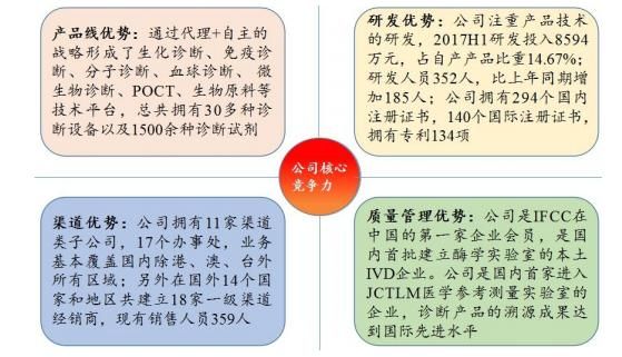 价值和市值的区别？（迈克生物市值）