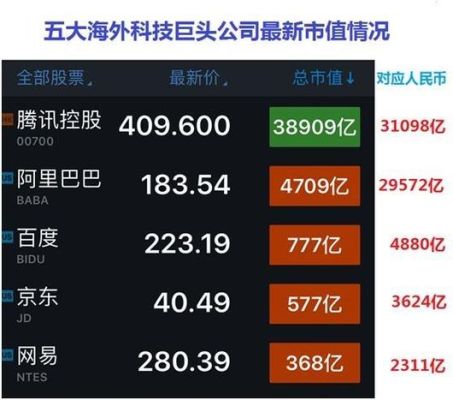 携程算互联网大厂吗？（携程的市值）