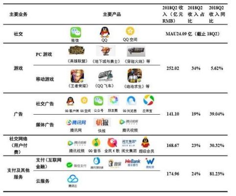 腾讯公司简介？（远景能源市值）