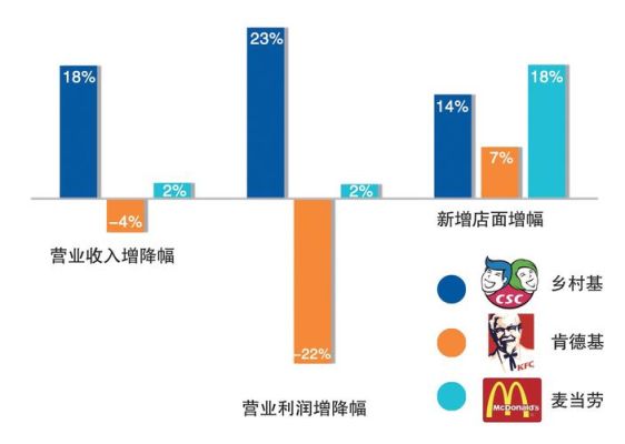 五基指数是指哪些？（乡村基市值）