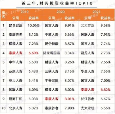 2021保险公司利润排行榜？（保险公司市值）