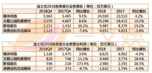 漫威公司市值是多少？（迪士尼的市值）