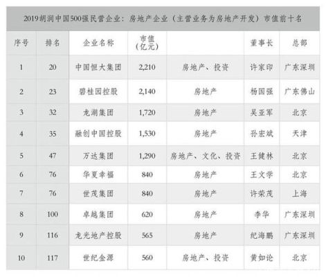 碧桂园集团市值多少？（碧桂园集团市值）