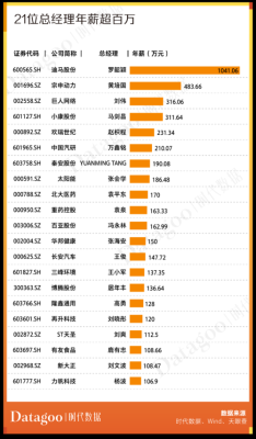 58集团市值？（58集团市值）