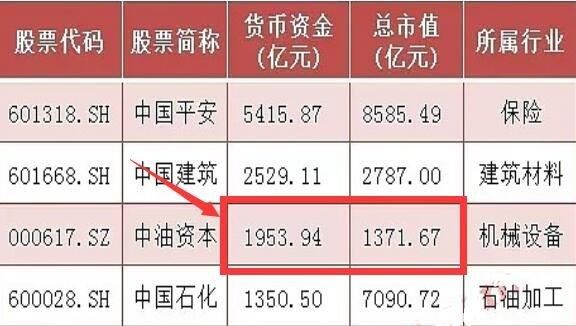 股票市值大于实际投入资金原因？（市值资金比）