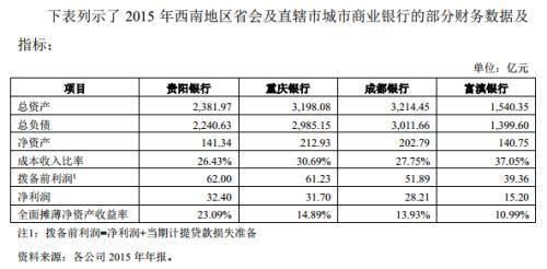 贵阳银行为什么pb很低？（贵阳银行市值）