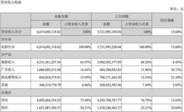 华谊和万达集团哪个厉害？（华谊市值多少）