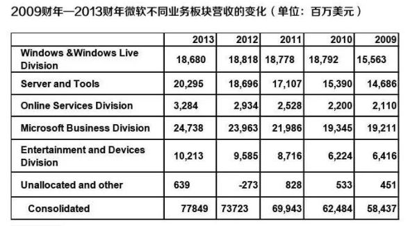 2021微软公司市值排名？（微软最高市值）