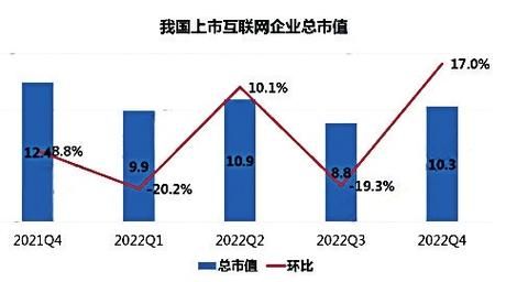 中兴通讯市值最高时是多少亿？（通讯市值）