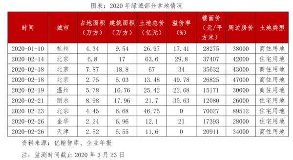 中国十大房产集团分别是哪些？（绿城集团市值）