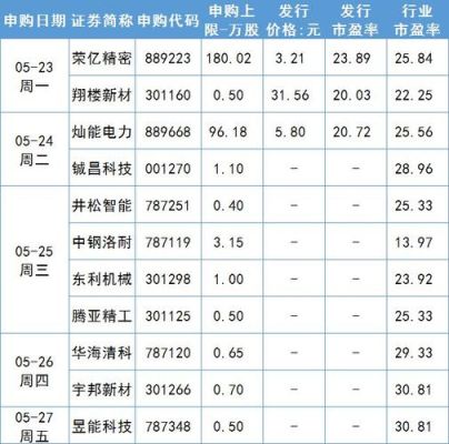 多少市值以上打新股机会大？（申购新股需要多少市值）