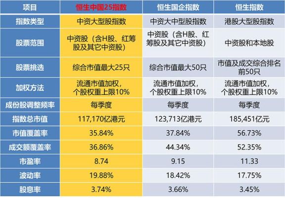 市值多少才算大盘？（市值多少算大盘股）