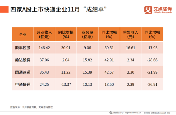 顺丰是哪年上市的？（顺丰速运市值）