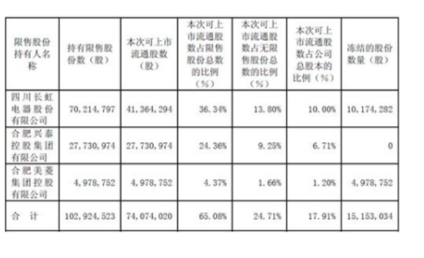 股本总额与市值的区别？（股本与市值）