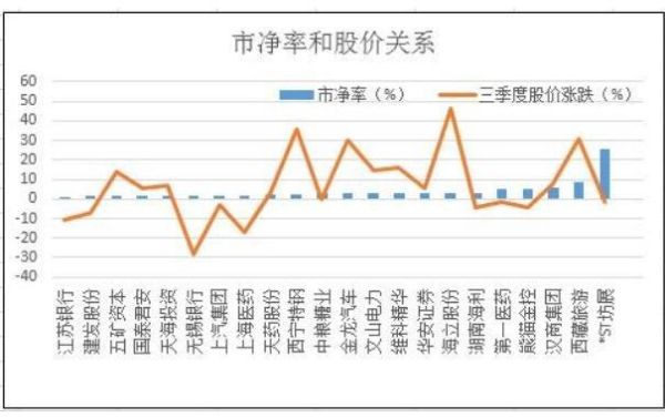 如何查看股票历史市值？（历年总市值）