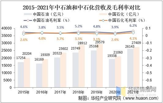 中石油和中石化那个更大一些？（中国石油最高市值）