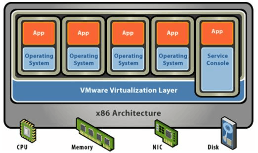 VDC是什么意思？（vmware市值）