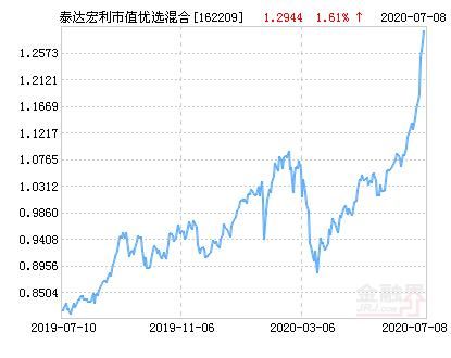 泰达宏利基金怎么样？（泰达宏利市值优选）