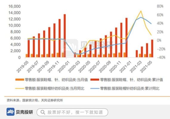 耐克市值世界排名？（康卡斯特市值）