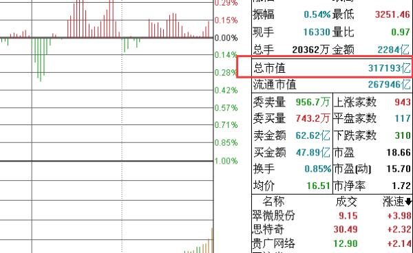 怎么分别查证券账户上证和深证市值？（深证市值）