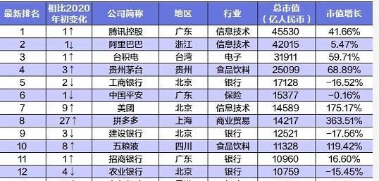 23万亿市值什么概念？（市值万亿的公司）