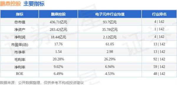 鹏鼎控股是比亚迪的供应商吗？（鹏鼎控股市值）