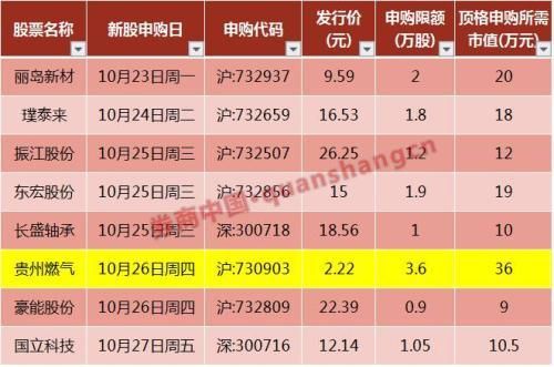 公司上市最低市值要求？（股票市值最低）