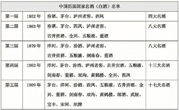 我国有哪些名酒？（百草味市值）