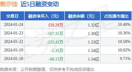 市值341.7亿元的股票？（股票市值高）