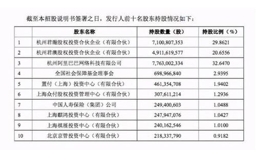 蚂蚁金服马云实际占股多少？（蚂蚁金服的市值）