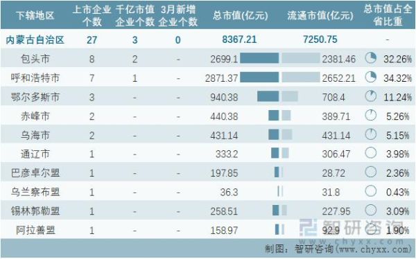 怎么查找以前企业总市值？（怎么查历史市值）