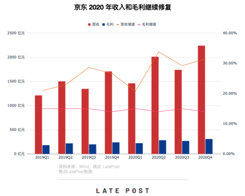 京东市值多少？（京东市值变化）