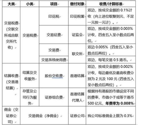 港股通交易规则及费用？（港股通市值）