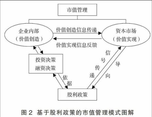 上市公司为什么要进行市值管理？（市值管理为什么）