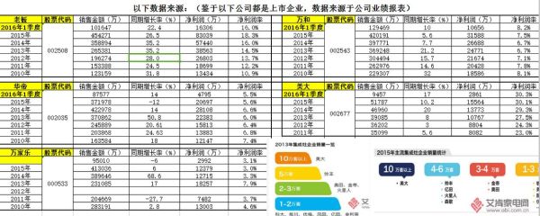 方太集团市值？（方太市值多少亿）