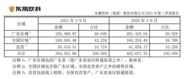 东鹏特饮市值多少亿？（东鹏市值）