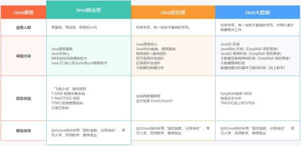 学设计哪个培训机构最好？（达内教育市值）