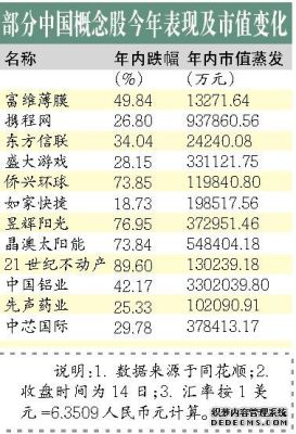 互联网公司市值排名？（携程市值多少）