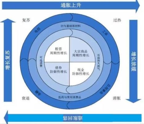 板块轮动如何跟踪？（市值轮动）