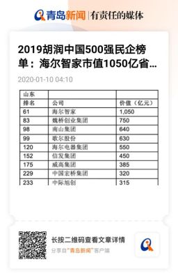 市值在70亿到80亿的国企？（海尔的市值）