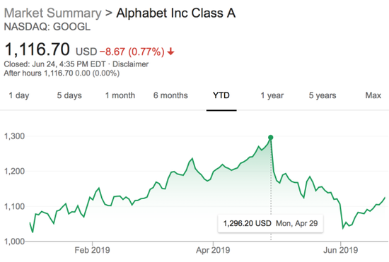 谷歌2010到2016股价？（谷歌最高市值）