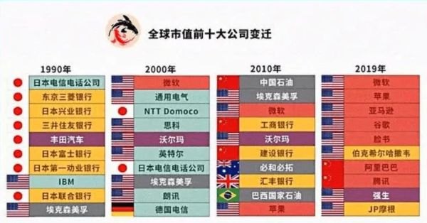 2021年全球市值最高的十大银行？（世界市值第一）