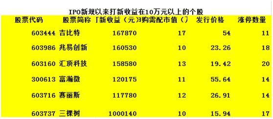 中签率和资金量有关系吗？（市值与中签率）