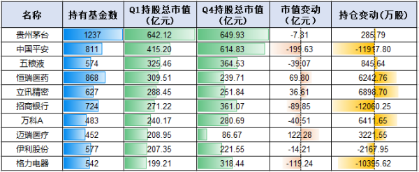 基金市值减少什么意思？（基金总市值）