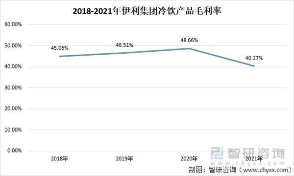 伊利集团怎么样？（伊利的市值）