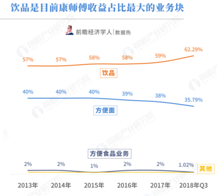 康师傅市值多少？（市值包装）