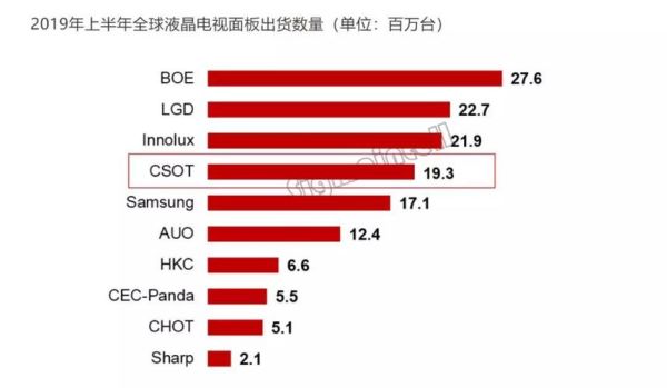 tcl市值最高多少？（tcl市值多少）